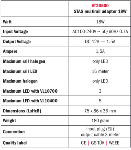 STAS multirail adapter 18W krever uavhengige kretser for flere adaptere.