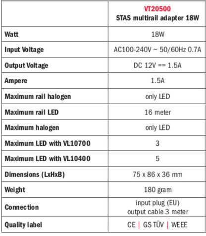 STAS multirail adapter 18W krever uavhengige kretser for flere adaptere.